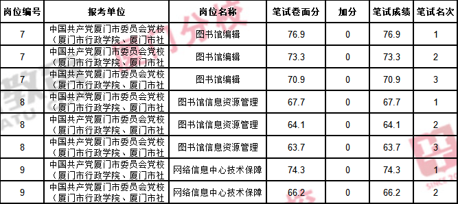 福建事业单位笔试分数计算详解及解析