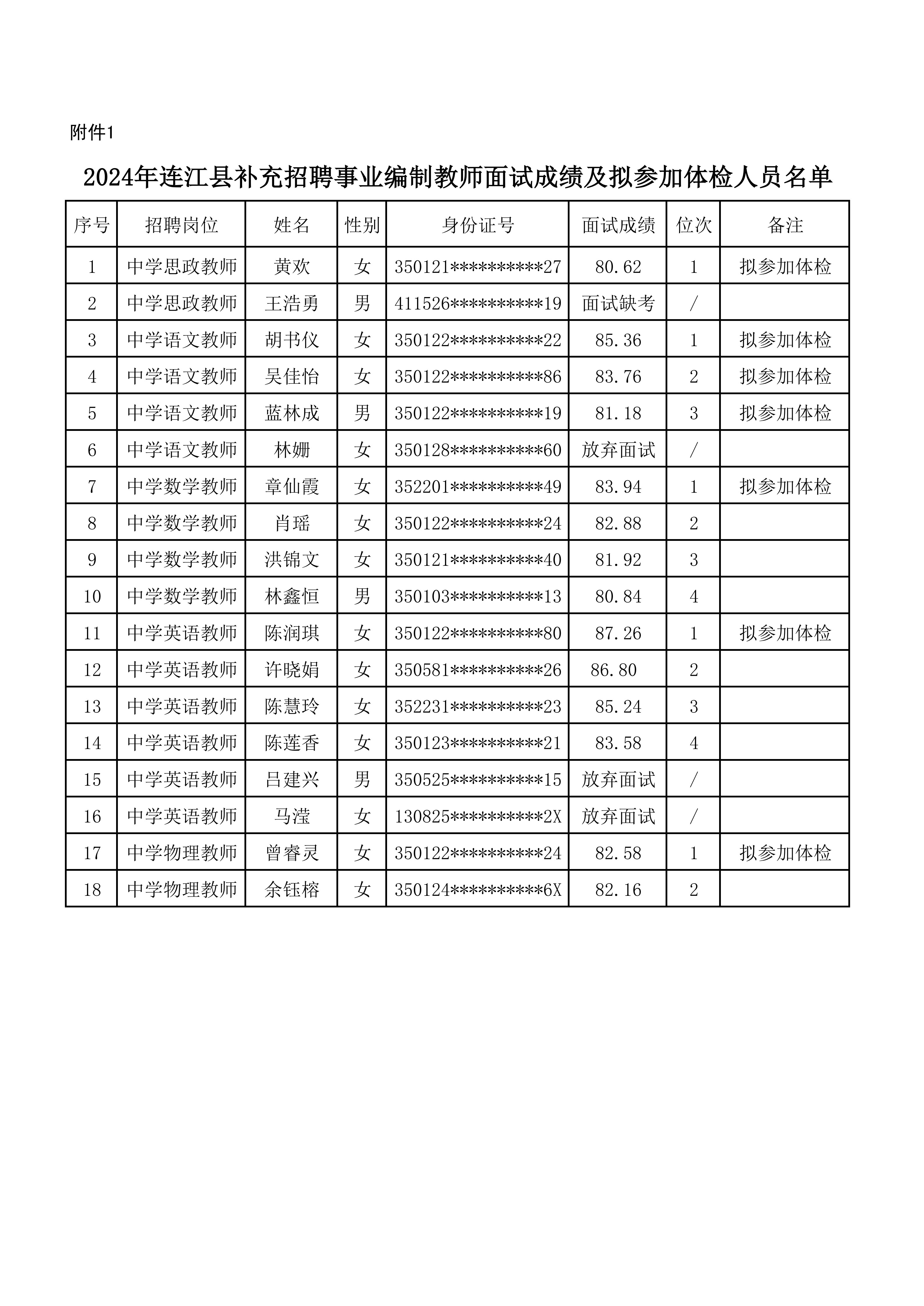 尤溪事业单位成绩公布，2024年期待与关注焦点