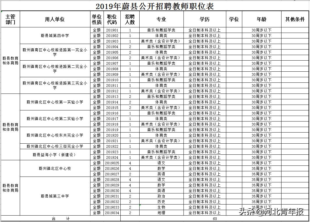 事业编笔试得分60分难易程度解析