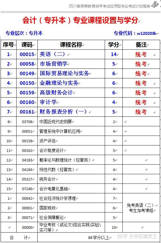 2023年公共科目考试分数概况与趋势分析