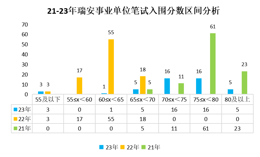 事业单位历年分数线深度解析与探讨