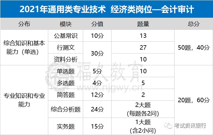 综合基础知识与行测的区别，大与小之辨探讨