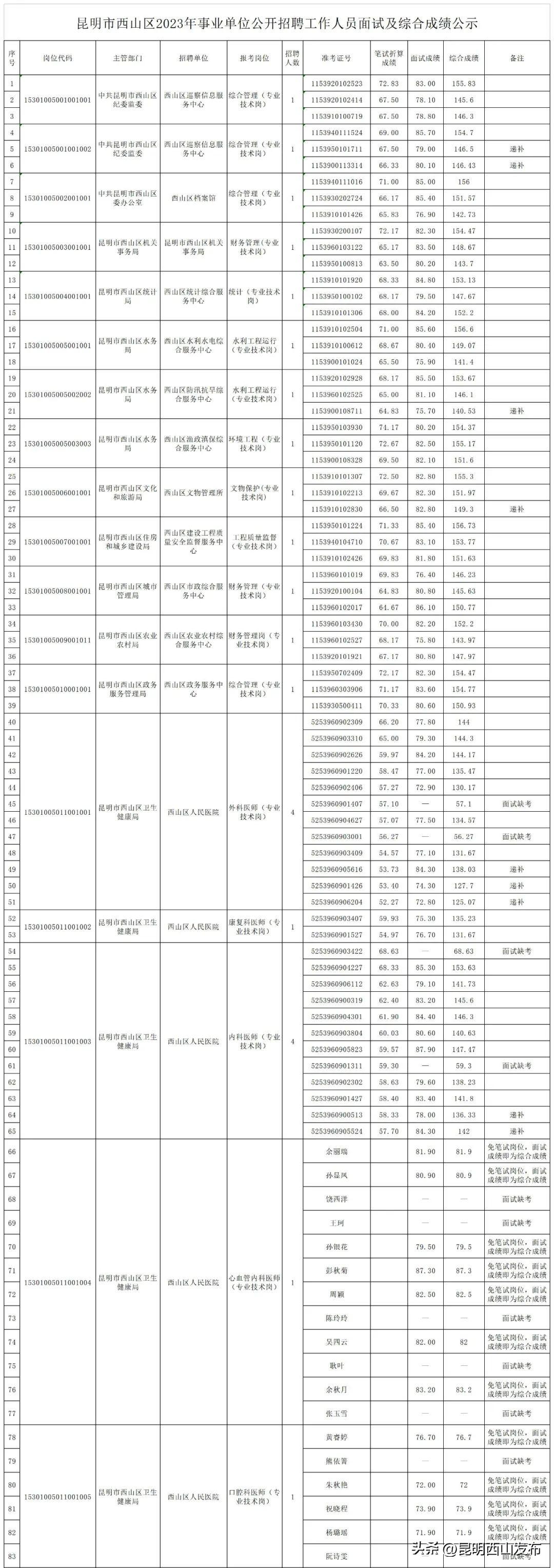 事业编公共基础知识2023，考试内容、备考策略及其重要性详解