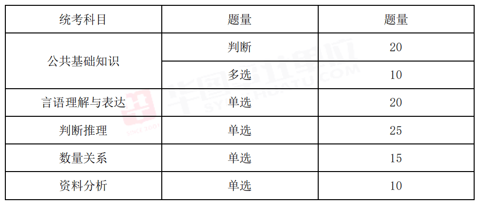 事业编考试公共基础知识内容与备考策略指南