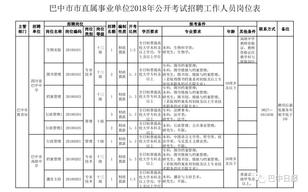 巴中事业单位考点详解