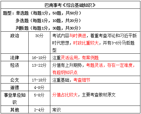 admin 第3页