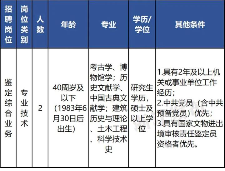 事业编报名材料清单与准备要点指南