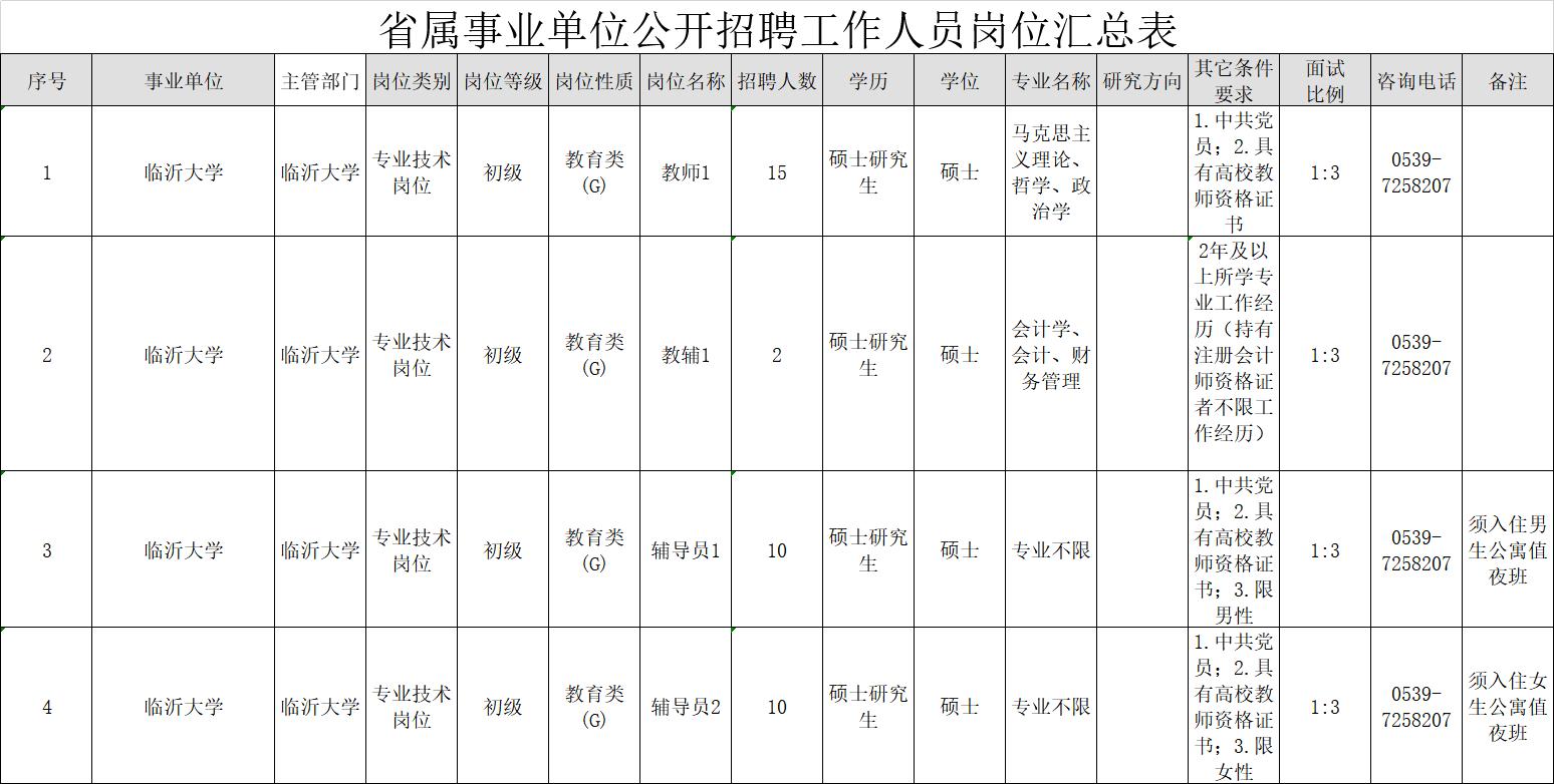 事业编网上报名材料详解指南