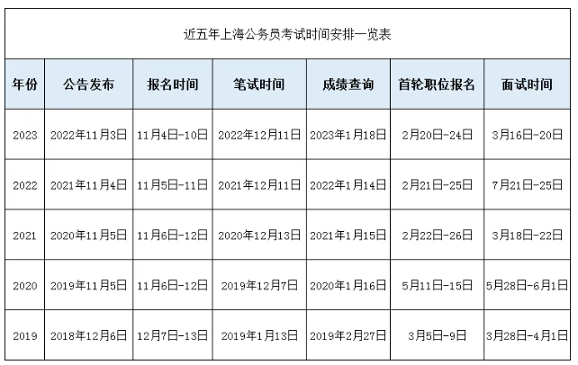 2024事业编考试时间表，职业生涯规划的指南针