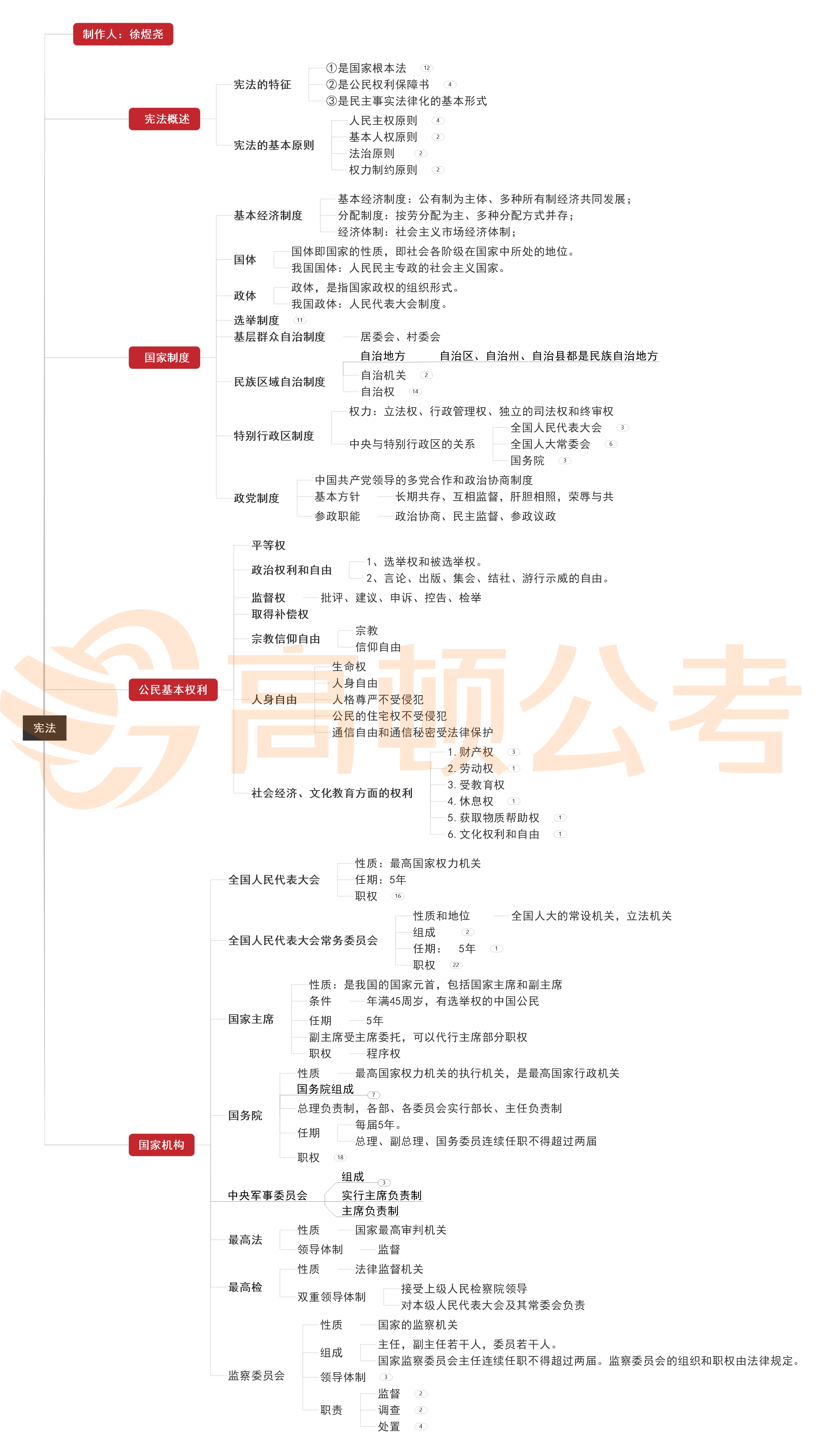 事业编自学备考全攻略，高效学习方法与策略