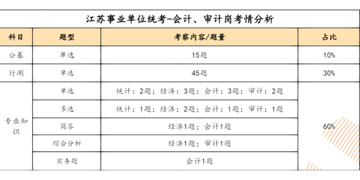 江苏省事业单位备考攻略指南