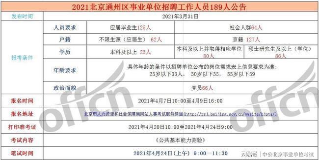 北京事业单位考试公告深度解析