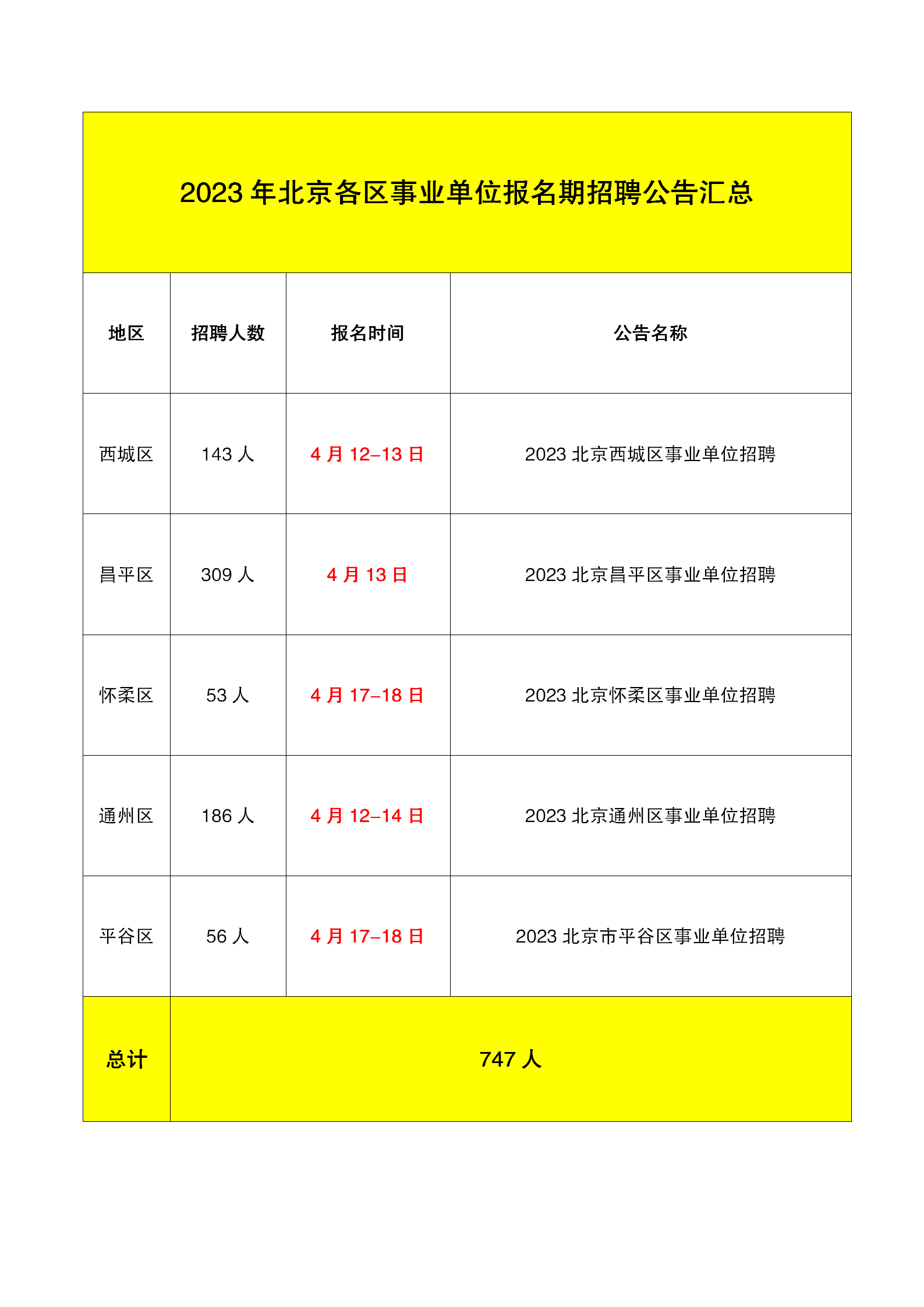 北京市事业单位公开招聘平台，构建人才选拔新高地