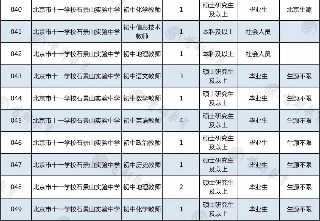 北京市事业单位招聘，探寻职业发展的理想路径