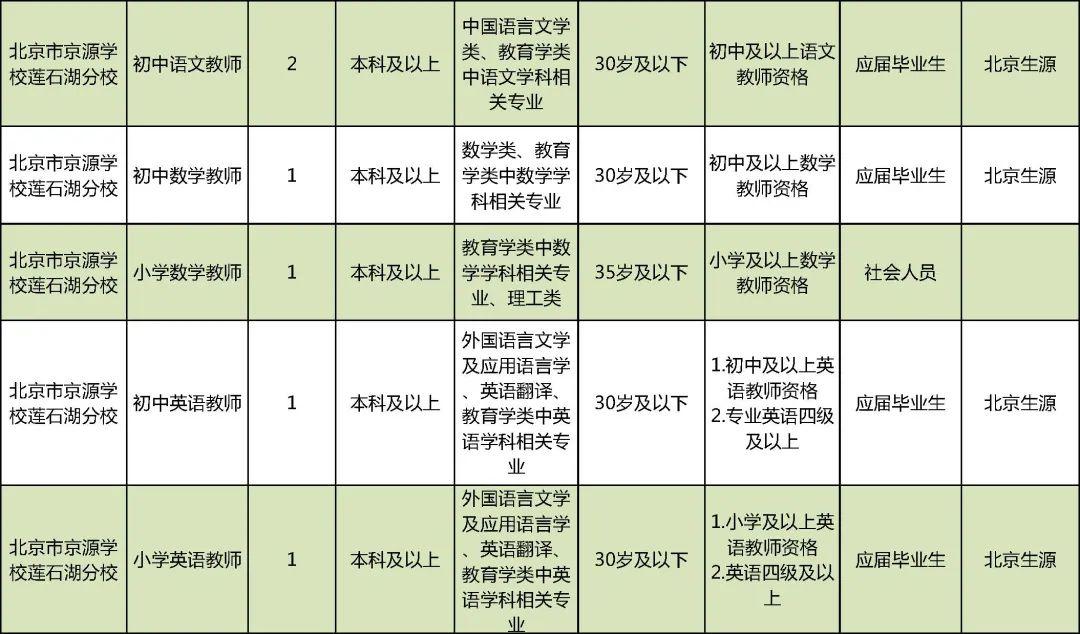 北京市事业单位招聘，人才汇聚，共创未来之城辉煌