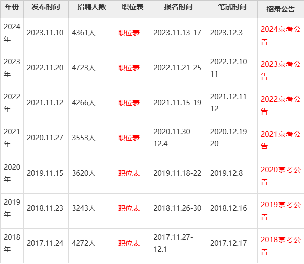 北京事业单位考试2025时间概览及备考策略揭秘