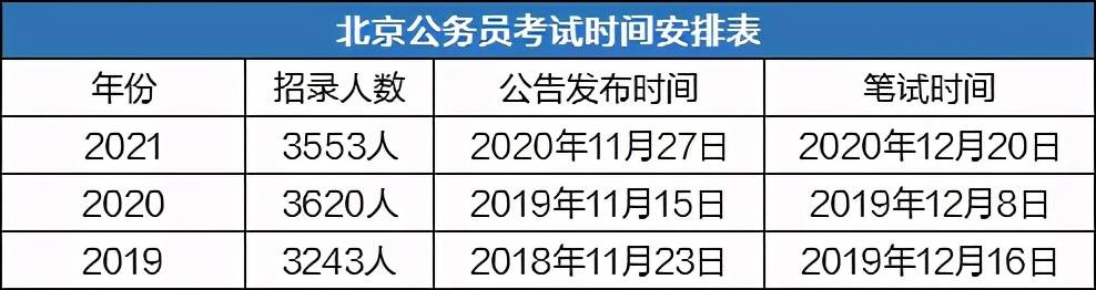 北京事业单位考试时间及相关解析概览