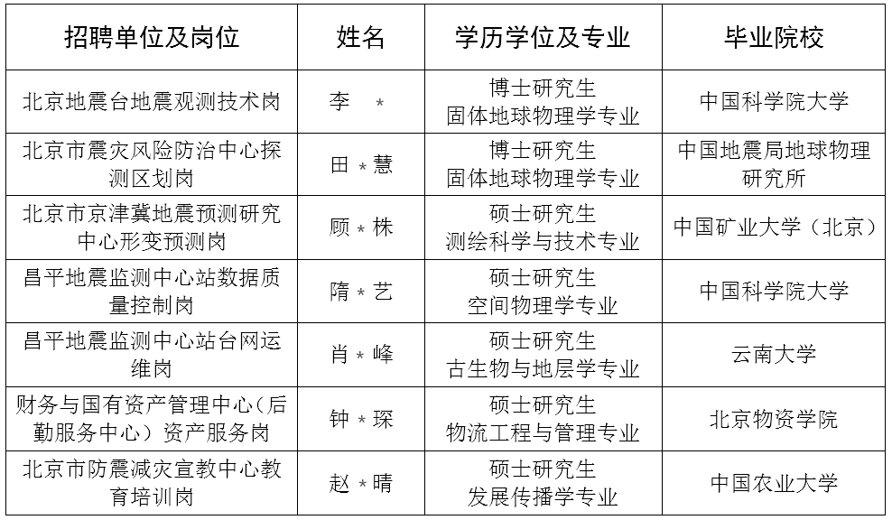 北京市2024年事业编招录正式启动公告