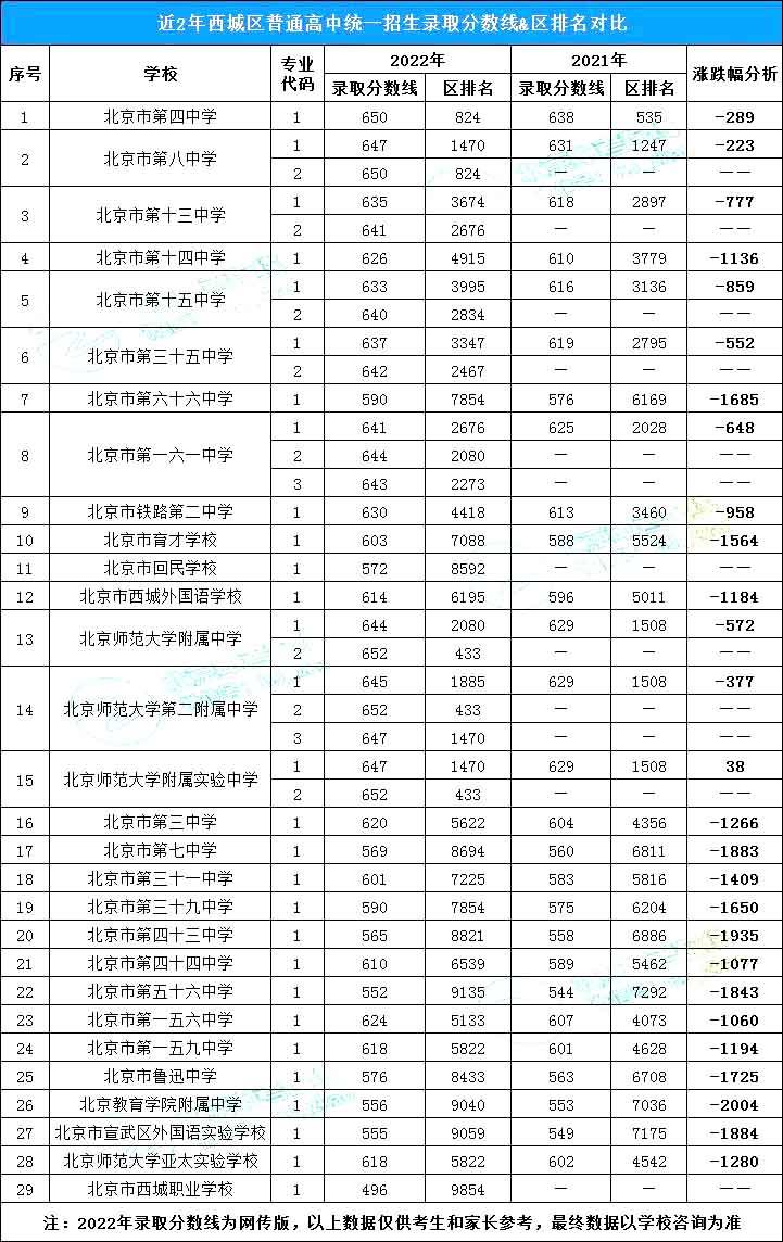 北京事业单位考试2023年，机遇与挑战的一年备战之路