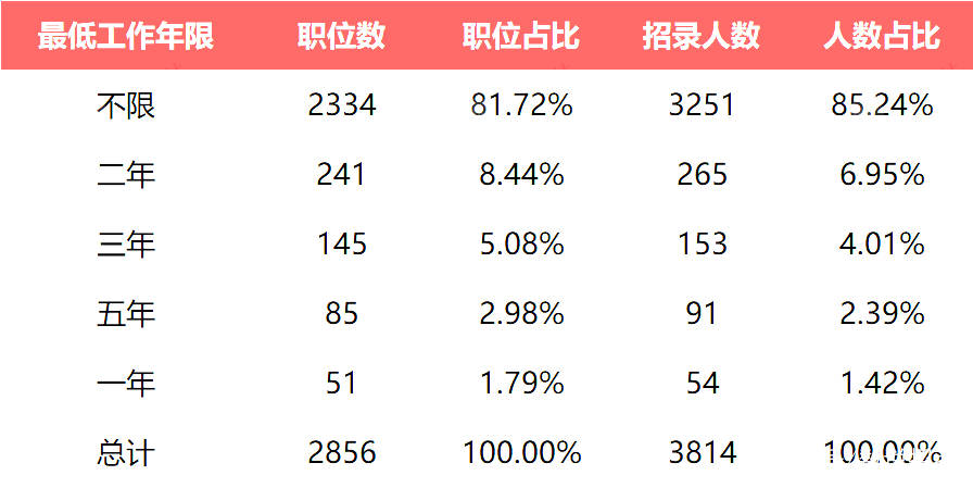 上海事业编考试职位表全面解析