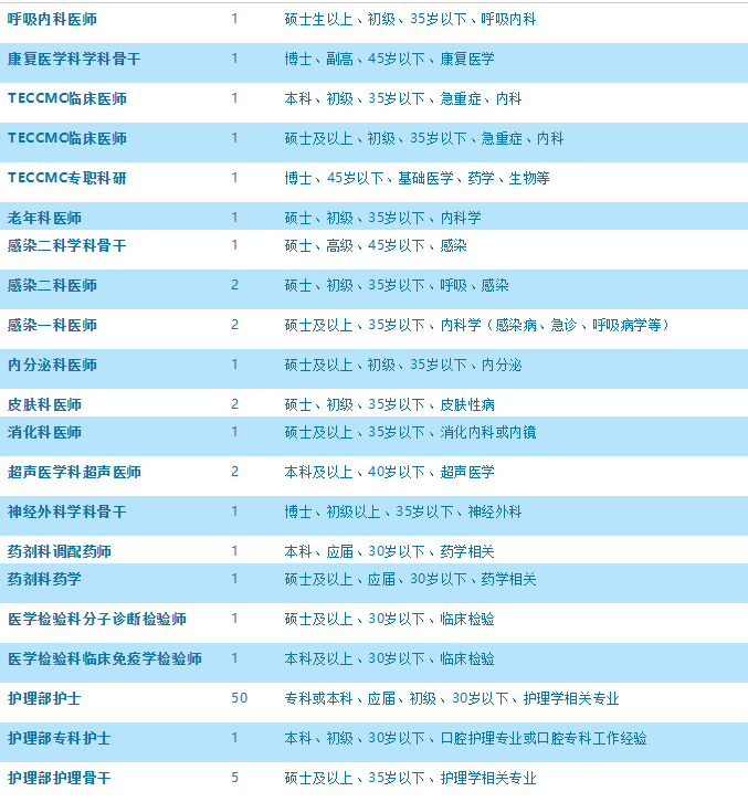 上海事业编考试职位表查询官网，全面解析与使用指南