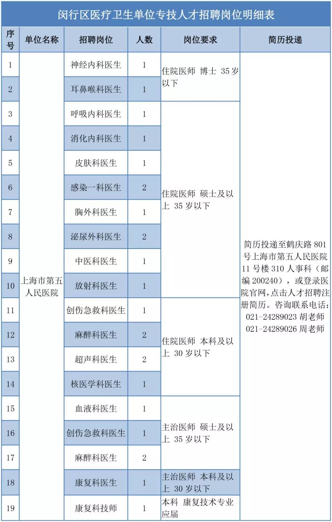 上海事业编考试职位表公示，详细解读与分析