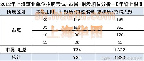 上海事业编制职位表全面解析