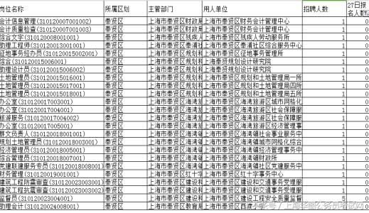 上海事业单位考试岗位表全面深度解析