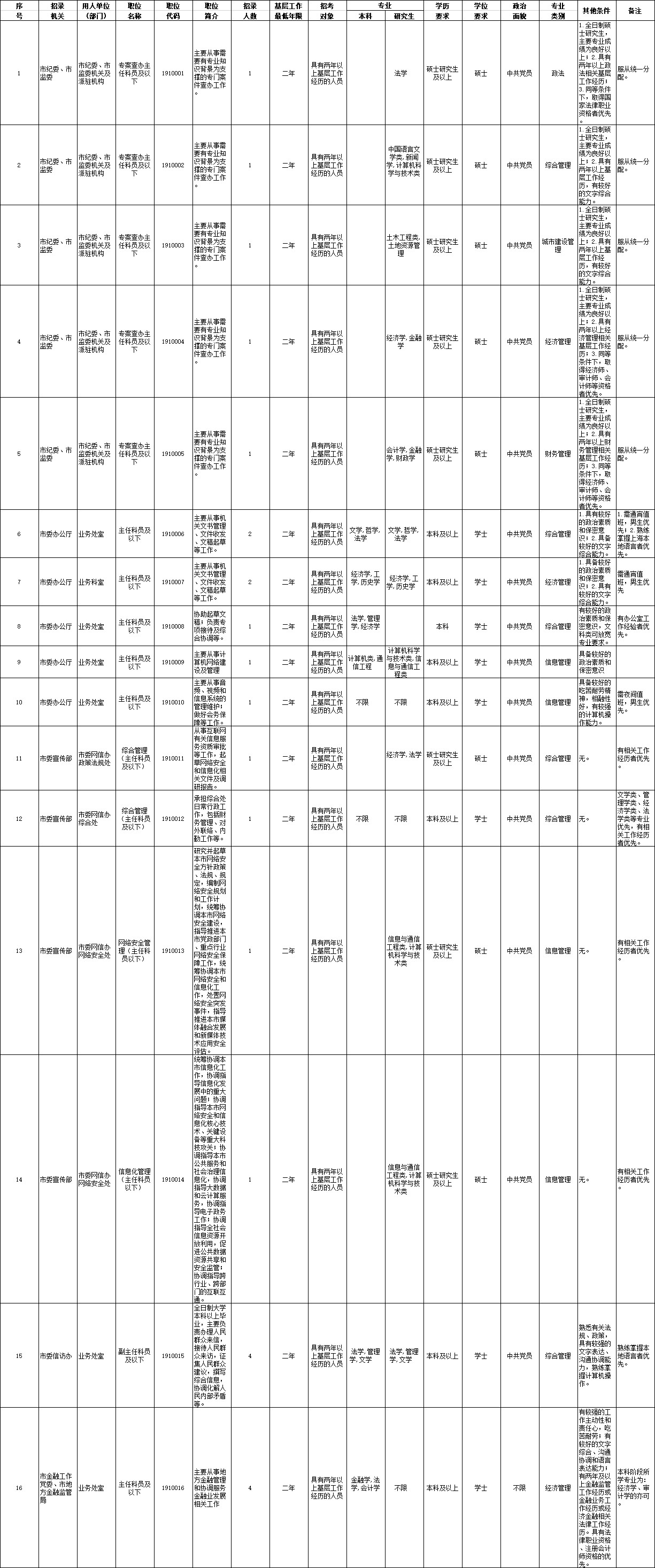 上海公务员考试职位表深度解析