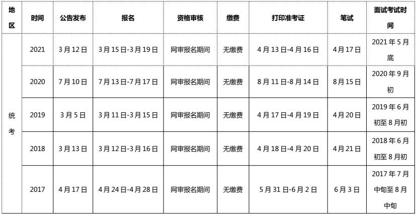 上海事业编考试分类详解解析