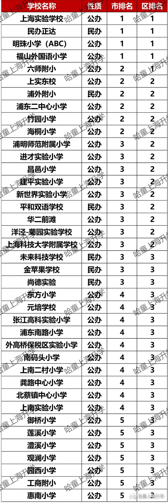 上海事业编待遇最新排名公布