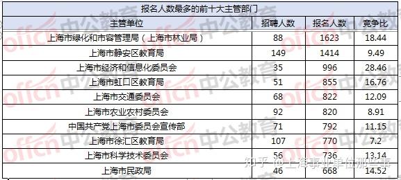 2020年上海事业编岗位全面概览