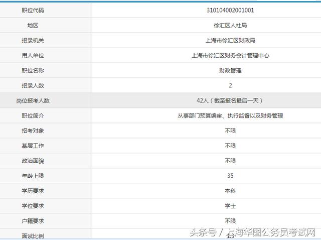 上海事业编职位查询指南