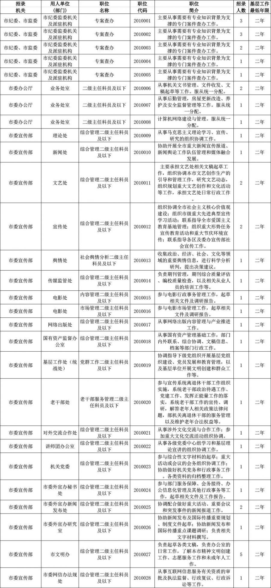 上海事业编职位表概览，探寻变化与机遇的机遇之路（2020年）