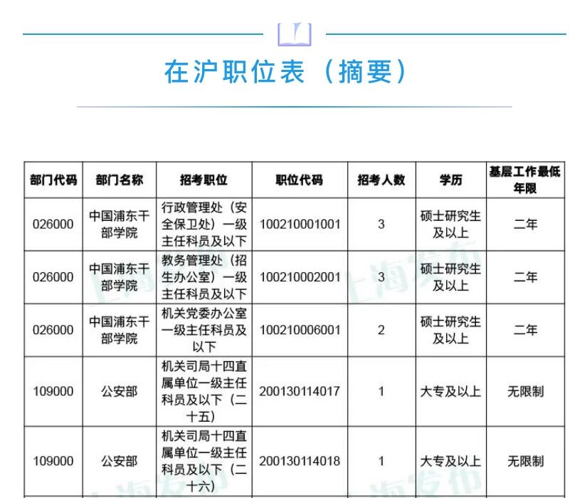 2021年上海事业编制职位表下载及解读指南