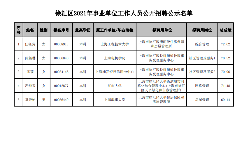 探索上海事业编职位，2021年的机遇与挑战解析