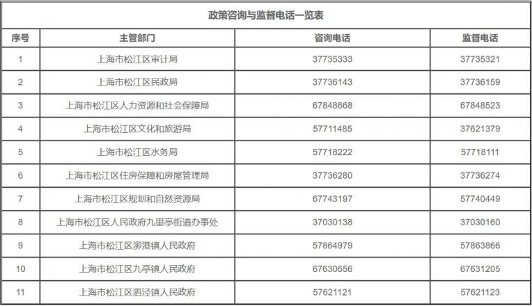 上海市松江区事业编报名信息解读及指南