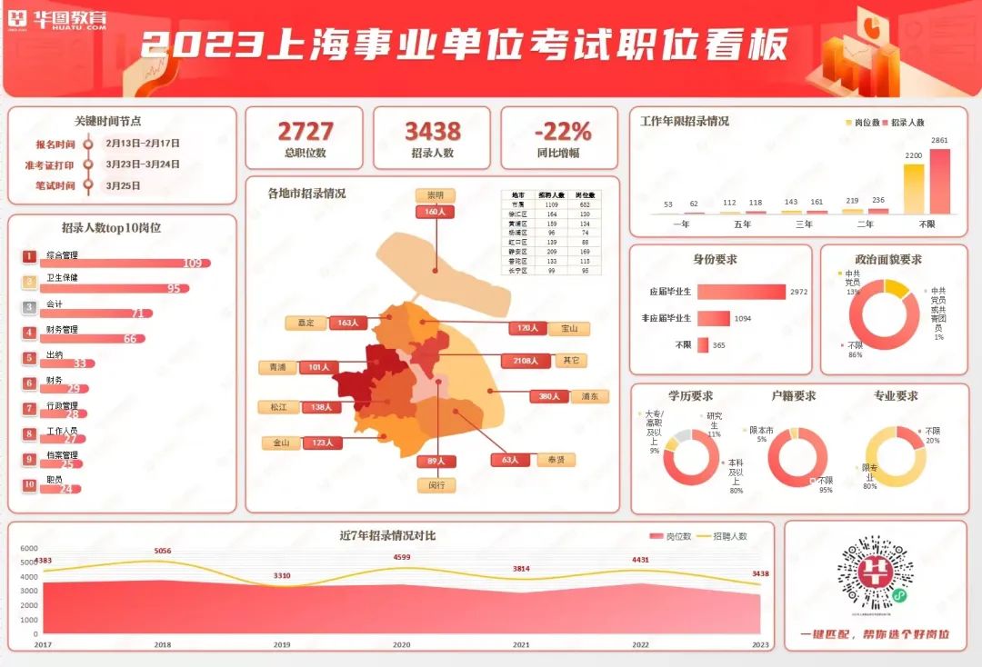 2023年上海事业单位考试职位表深度分析与解读