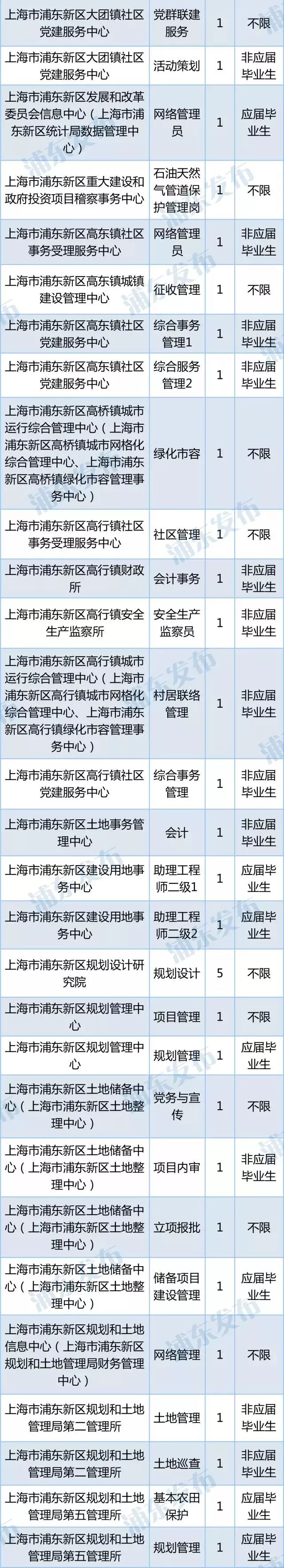 上海事业编招聘职位表全面解析