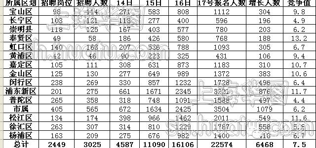 2024年上海事业单位职位表分析与展望，未来趋势及招聘热点解读