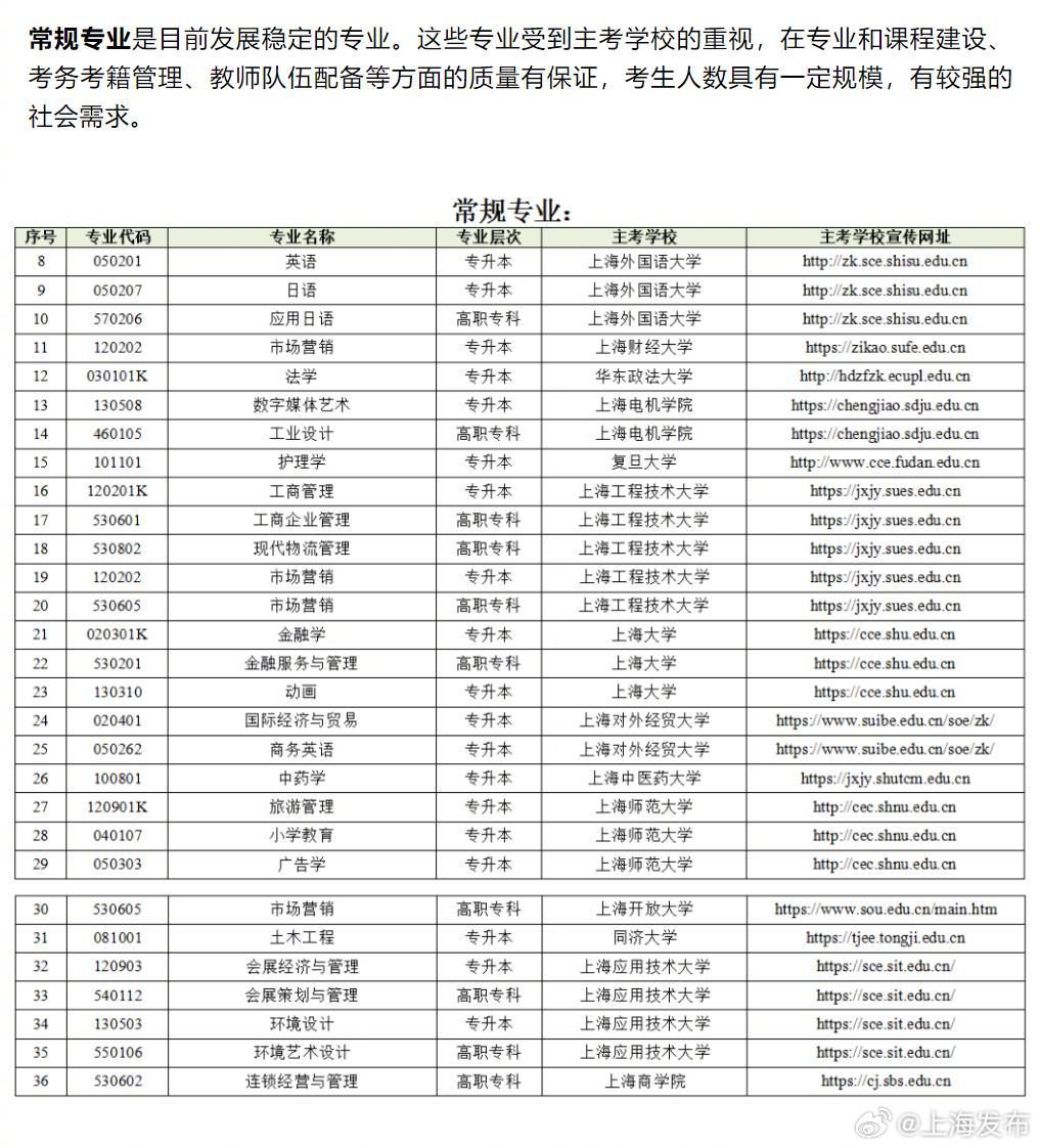 上海市考2024公告岗位表全景解读与概览