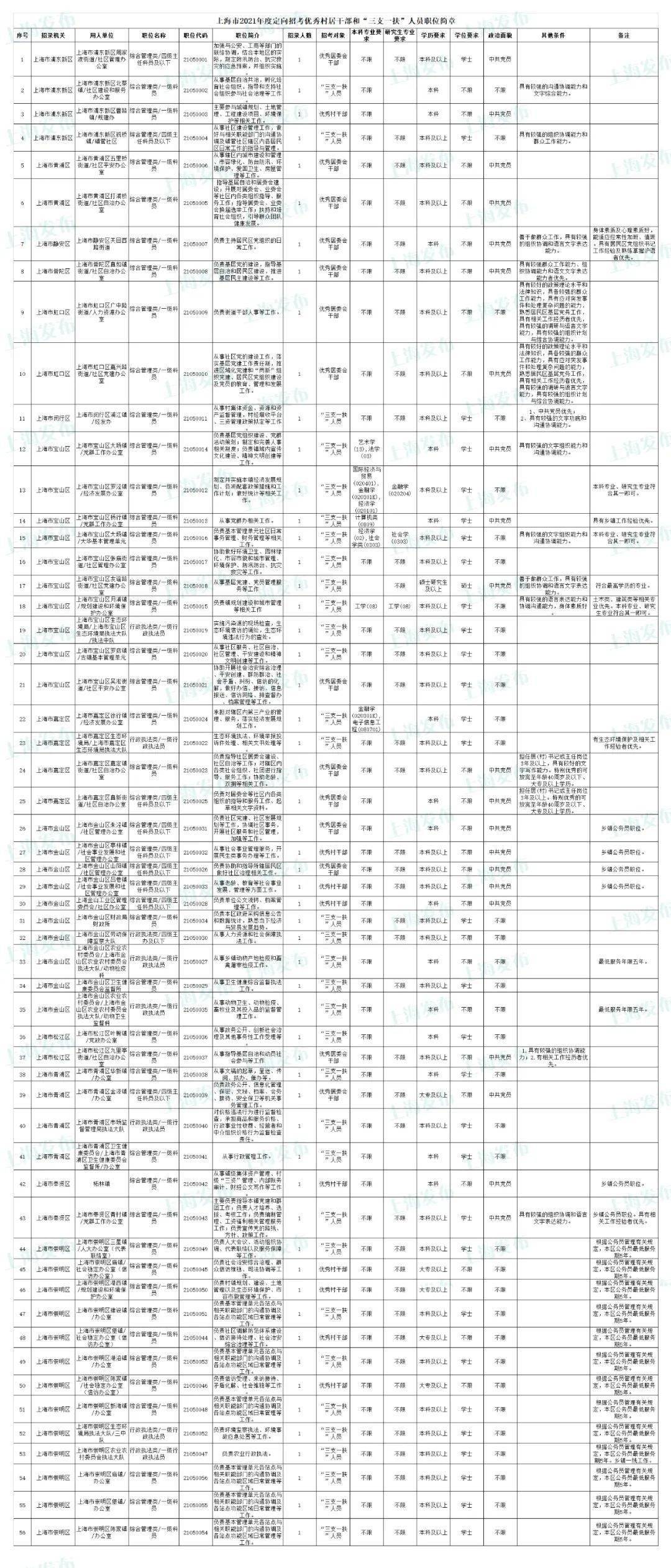 2024年上海公务员招聘职位表全面解析