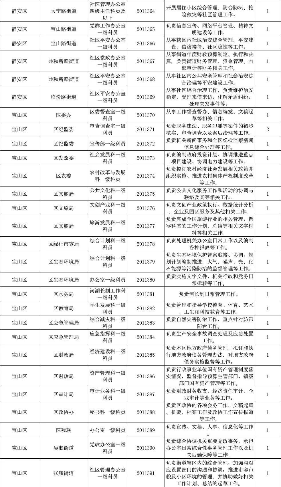 上海公务员报考职位表全面解析