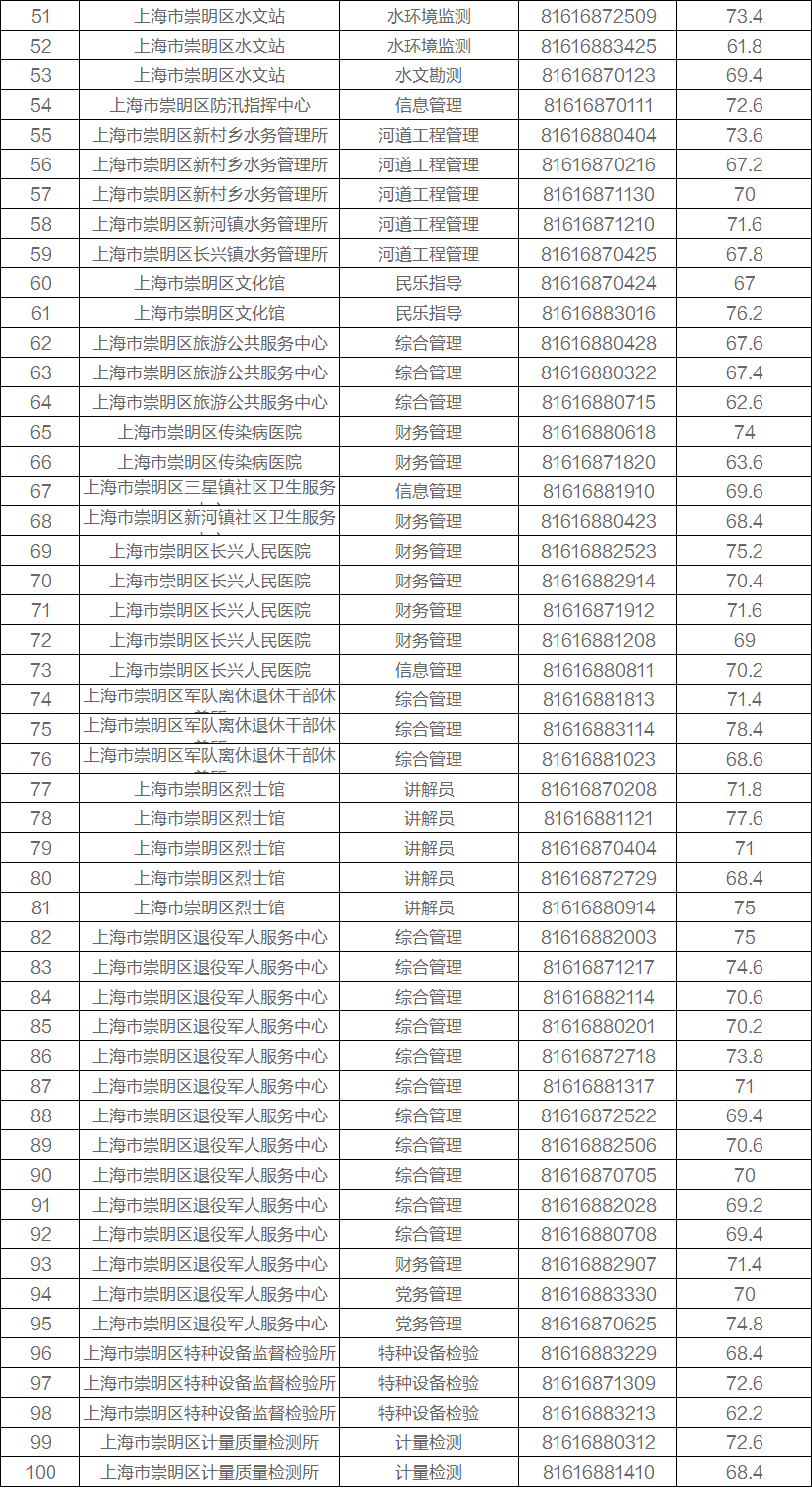 上海事业编成绩查询指南，迎接2024年考试季，轻松掌握查询流程