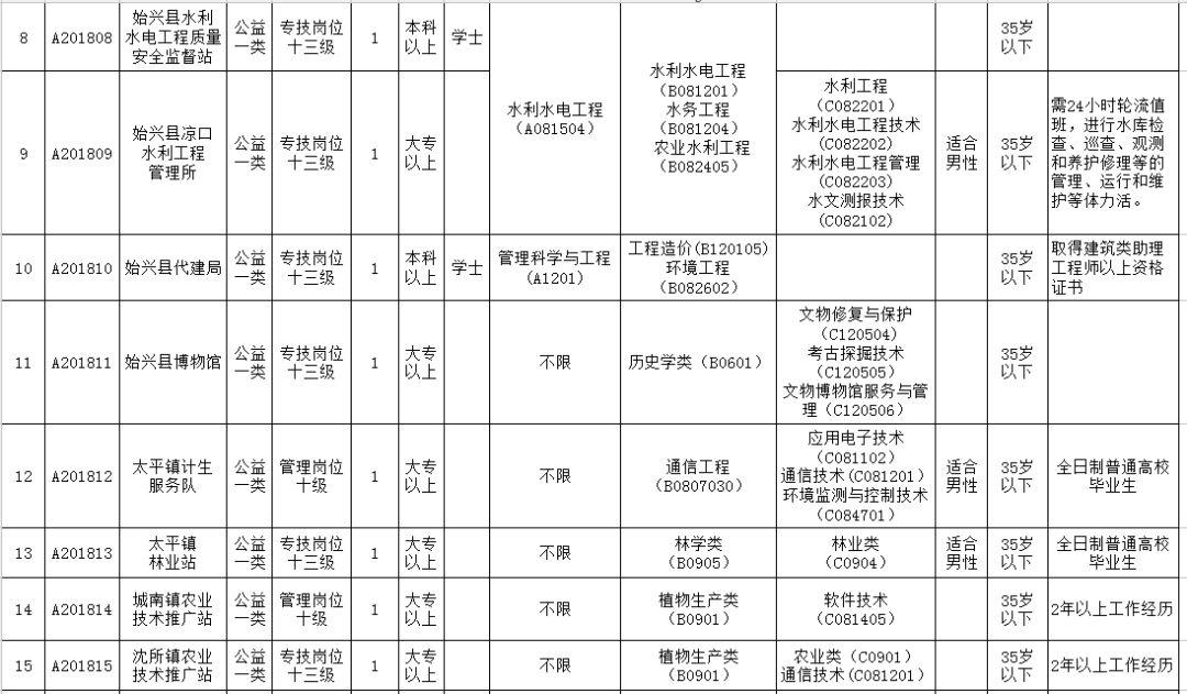 广东省事业单位招聘公告发布