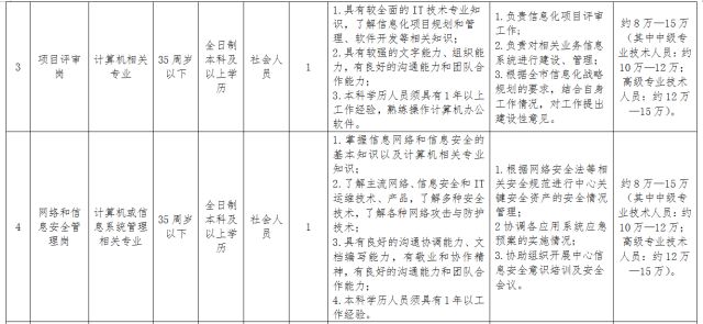 广州合同工招聘，职业发展的理想选择之路