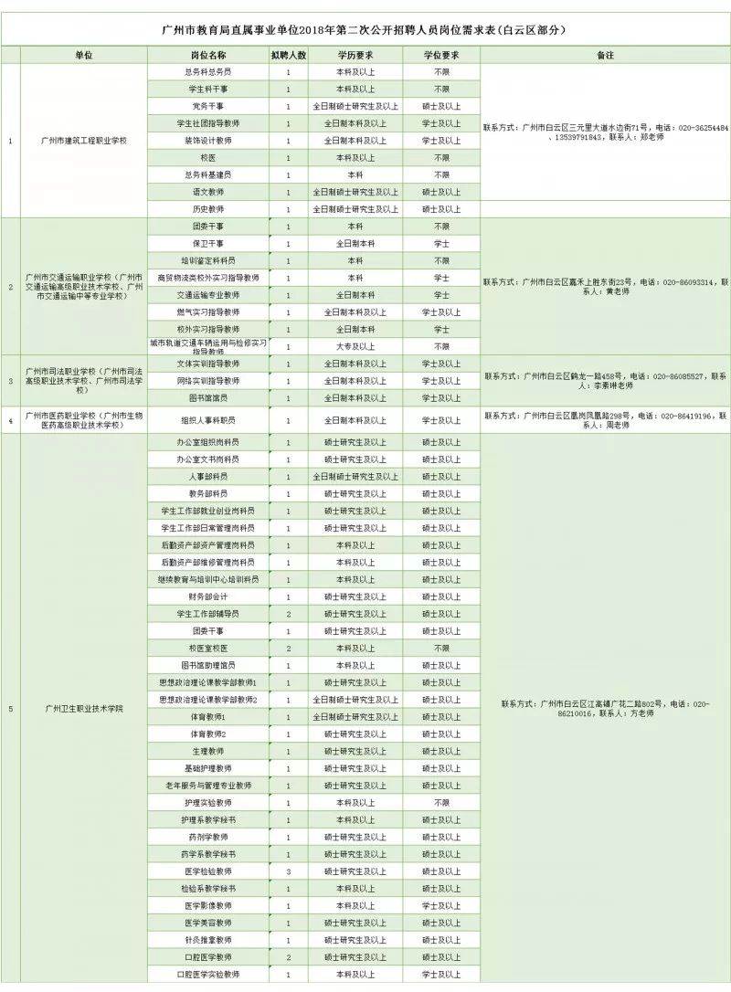 广州市事业单位公开招聘岗位表深度解析