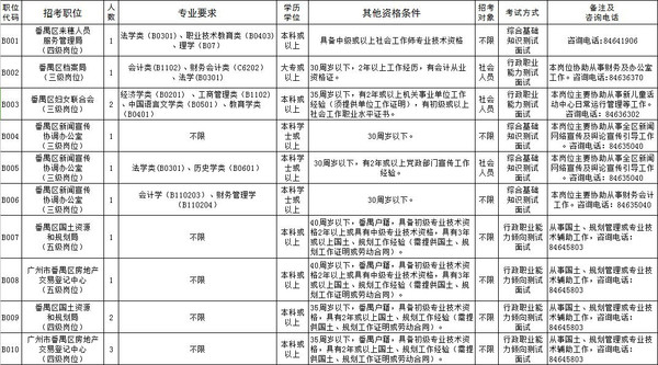 广州市行政事业单位最新招聘动态与地区发展的影响