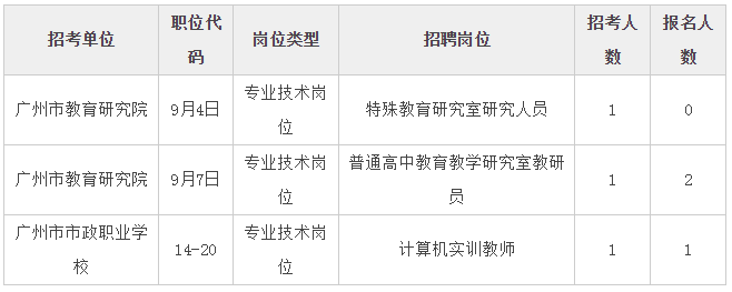 广州行政事业单位招聘公告网深度解析与探索