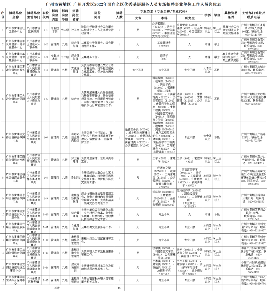 广州市事业单位招聘职位表全面解析